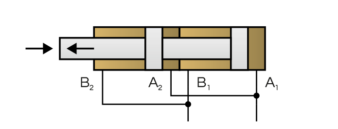 Rys. 7.7: Siłownik  / Cylinder dwutłokowy (tandemowy) 
