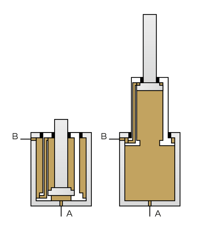 Siłownik / Cylinder teleskopowy dwustronnego działania