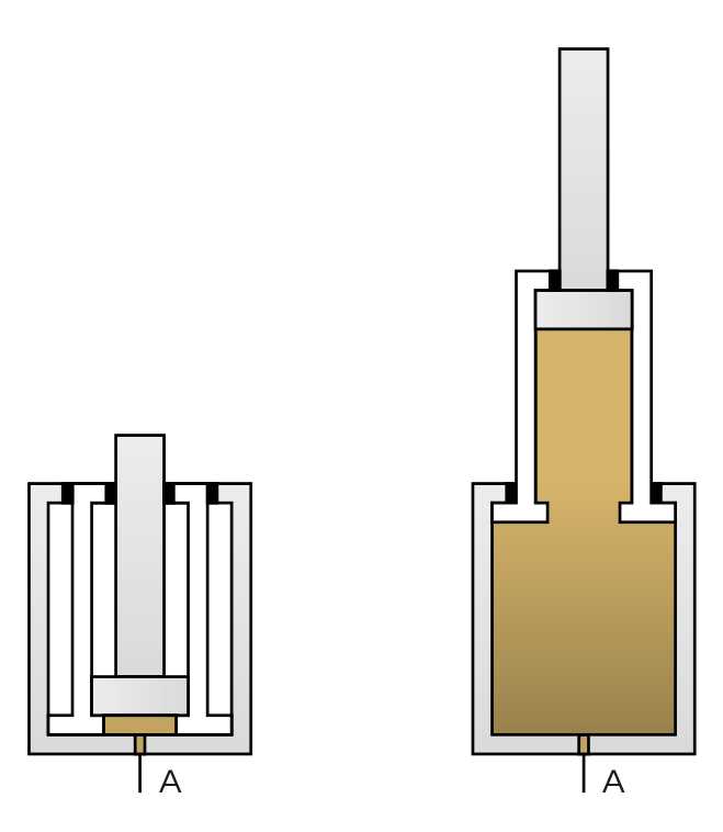 Rys. 7.10: Siłownik / Cylinder teleskopowy jednostronnego działania